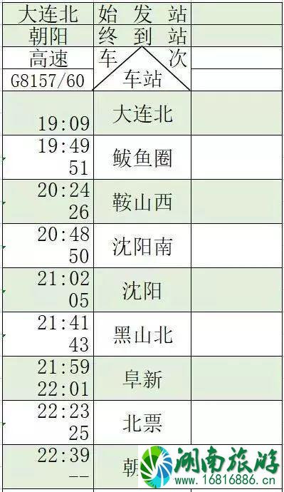 京沈高铁时刻表+新通高铁时刻表 京沈高铁时刻表+新通高铁时刻表