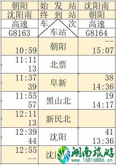 京沈高铁时刻表+新通高铁时刻表 京沈高铁时刻表+新通高铁时刻表