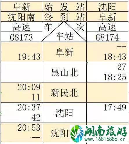 京沈高铁时刻表+新通高铁时刻表 京沈高铁时刻表+新通高铁时刻表