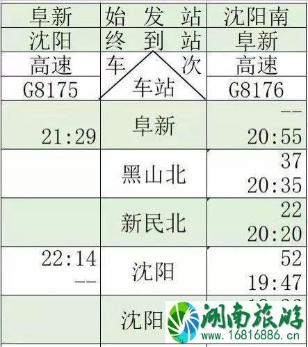 京沈高铁时刻表+新通高铁时刻表 京沈高铁时刻表+新通高铁时刻表