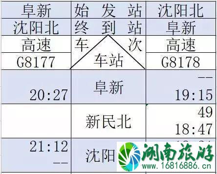 京沈高铁时刻表+新通高铁时刻表 京沈高铁时刻表+新通高铁时刻表
