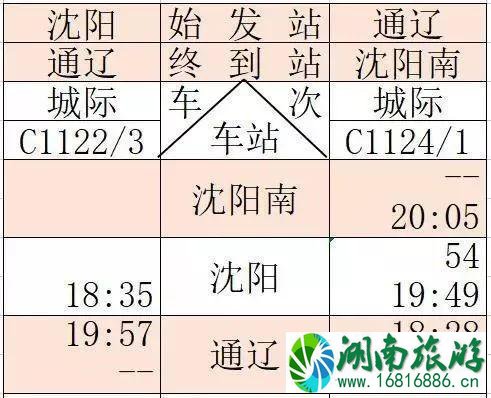 京沈高铁时刻表+新通高铁时刻表 京沈高铁时刻表+新通高铁时刻表