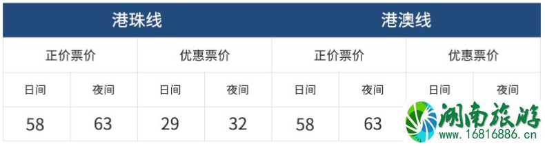 2022港珠澳大桥穿梭巴士票价+上车地点 2022港珠澳大桥穿梭巴士票价+上车地点