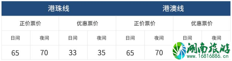 2022港珠澳大桥穿梭巴士票价+上车地点 2022港珠澳大桥穿梭巴士票价+上车地点
