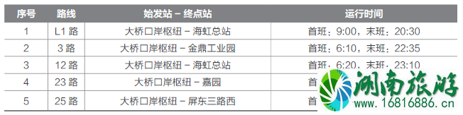 2022港珠澳大桥珠海口岸停车收费标准+接驳车指南 2022港珠澳大桥珠海口岸停车收费标准+接驳车指南