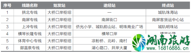 2022港珠澳大桥珠海口岸停车收费标准+接驳车指南 2022港珠澳大桥珠海口岸停车收费标准+接驳车指南