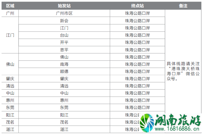 2022港珠澳大桥珠海口岸停车收费标准+接驳车指南 2022港珠澳大桥珠海口岸停车收费标准+接驳车指南