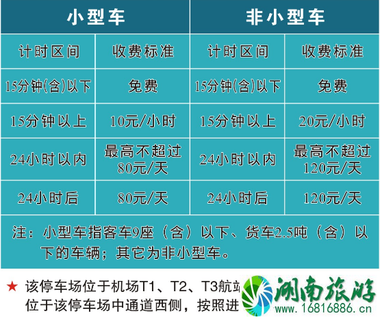 2022杭州萧山机场大巴时刻表+停车收费标准+出租车收费标准 2022杭州萧山机场大巴时刻表+停车收费标准+出租车收费标准