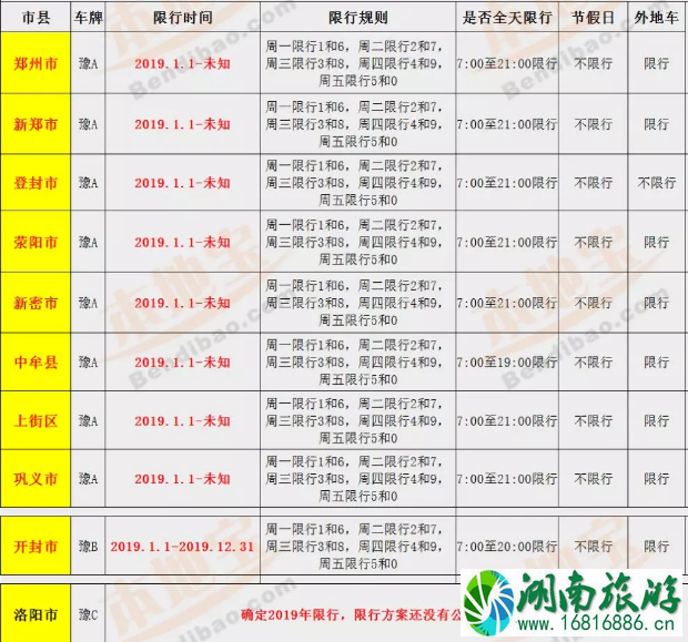 2022河南最新限行尾号+时间+路段 郑州电动车上牌攻略 2022河南最新限行尾号+时间+路段 郑州电动车上牌攻略