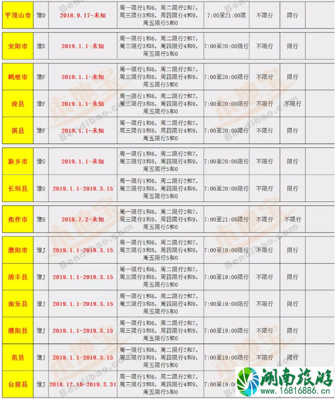2022河南最新限行尾号+时间+路段 郑州电动车上牌攻略 2022河南最新限行尾号+时间+路段 郑州电动车上牌攻略