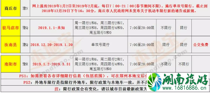2022河南最新限行尾号+时间+路段 郑州电动车上牌攻略 2022河南最新限行尾号+时间+路段 郑州电动车上牌攻略