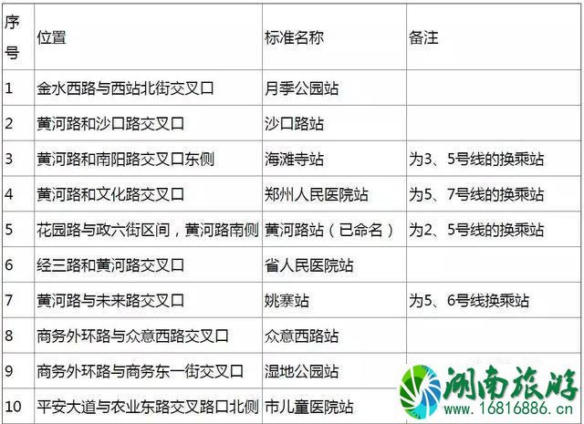 2022郑州单双号限行后的郑州地铁时刻表最新情况 2022郑州单双号限行后的郑州地铁时刻表最新情况