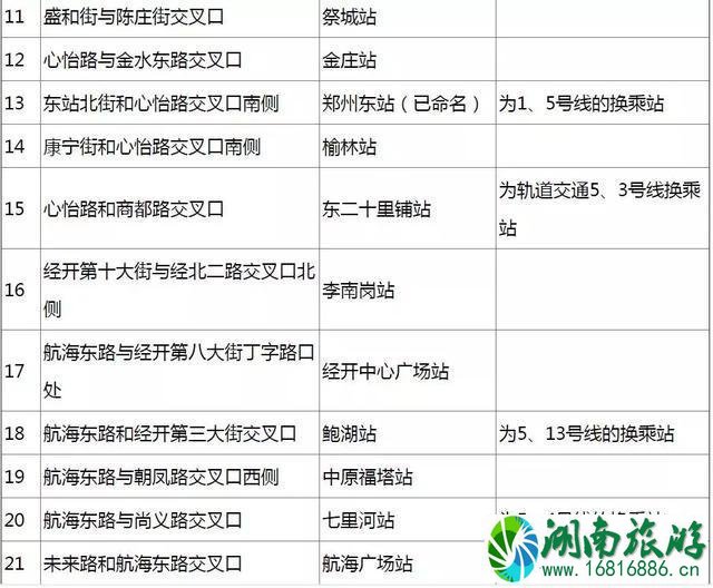 2022郑州单双号限行后的郑州地铁时刻表最新情况 2022郑州单双号限行后的郑州地铁时刻表最新情况