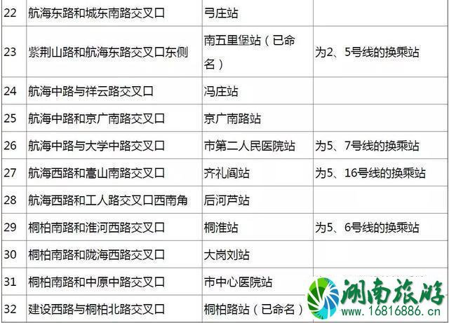 2022郑州单双号限行后的郑州地铁时刻表最新情况 2022郑州单双号限行后的郑州地铁时刻表最新情况
