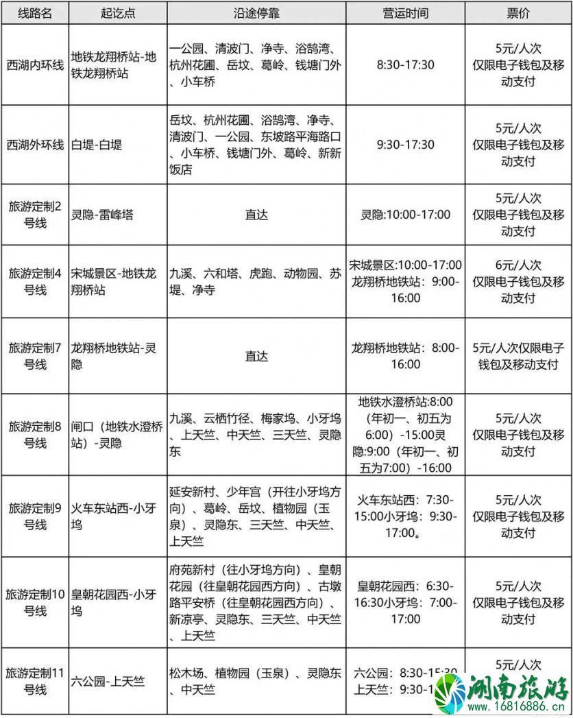2022杭州春运暖巴路线+运营时间+乘坐流程 2022杭州春运暖巴路线+运营时间+乘坐流程
