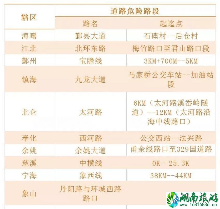 2022年春运宁波交通高峰期+易堵路段 2022年春运宁波交通高峰期+易堵路段