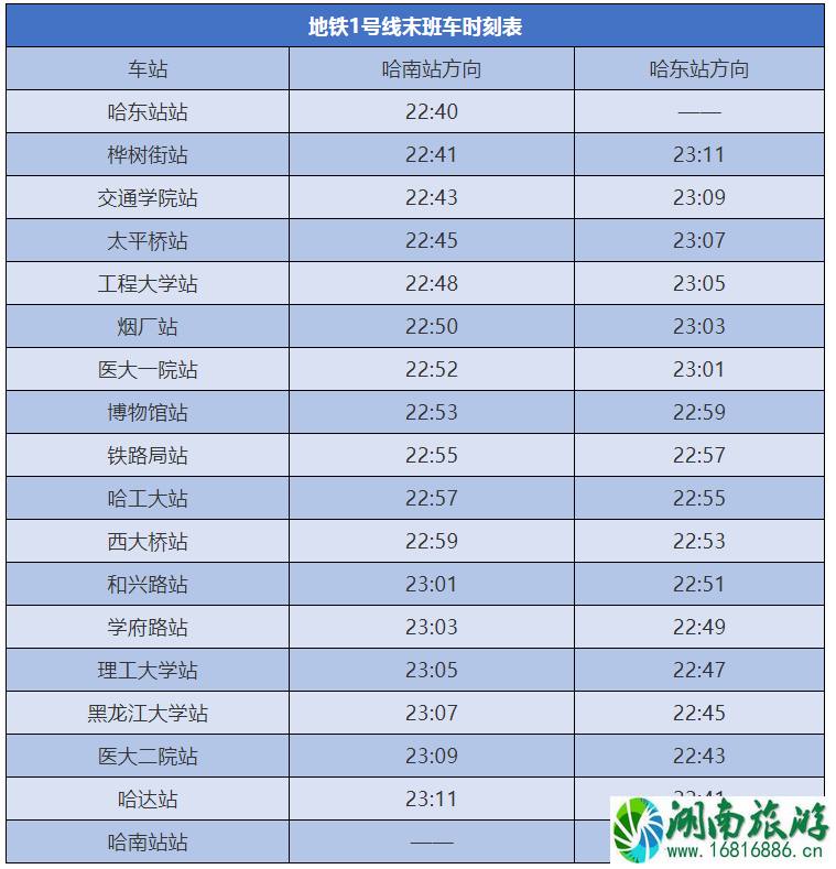 哈尔滨客运站发车最新时刻表 2022哈尔滨地铁运营时间表 哈尔滨客运站发车最新时刻表 2022哈尔滨地铁运营时间表