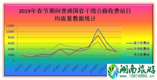 春节江苏高速哪里堵车 2022春运无锡高速堵车路段 春节江苏高速哪里堵车 2022春运无锡高速堵车路段
