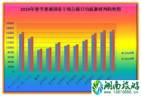 春节江苏高速哪里堵车 2022春运无锡高速堵车路段 春节江苏高速哪里堵车 2022春运无锡高速堵车路段