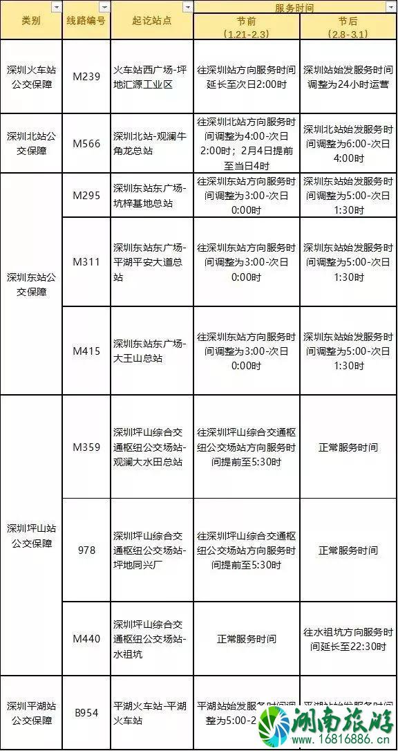 2022深圳春运公交延长时间 深圳新增春运专线运营时间+路线 2022深圳春运公交延长时间 深圳新增春运专线运营时间+路线