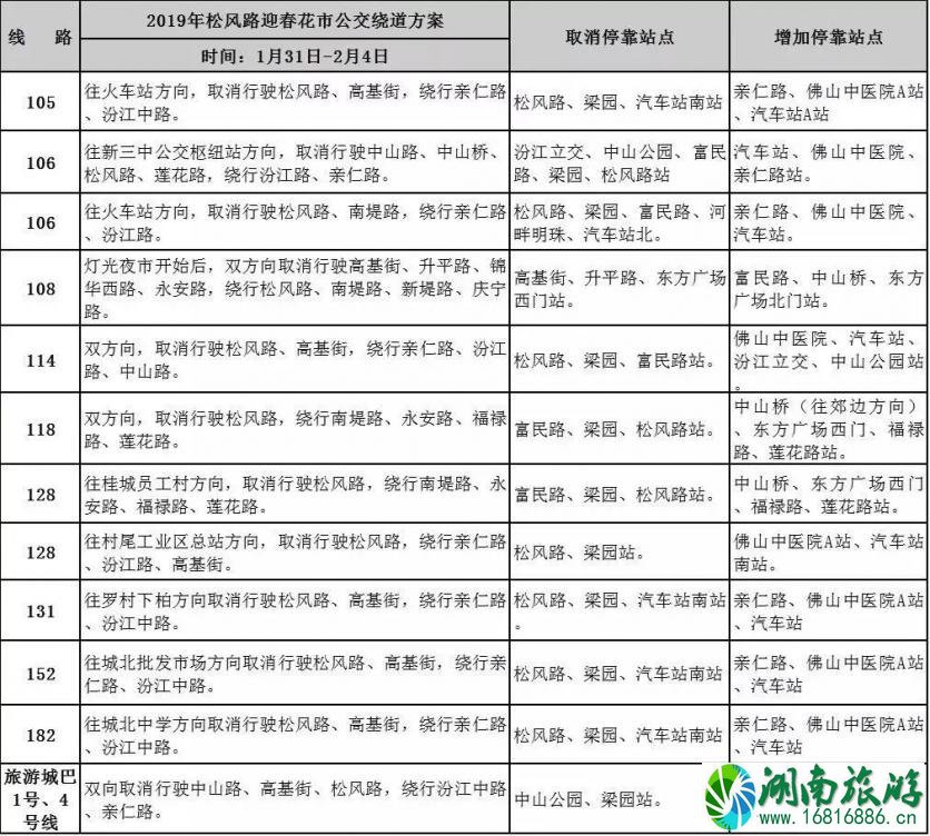 2022春节佛山花市交通管制+公交绕行 2022春节佛山花市交通管制+公交绕行