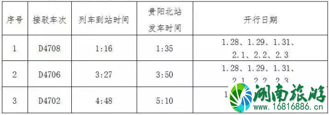 2022春节贵阳红眼动车公交运营时间+票价+站点 2022春节贵阳红眼动车公交运营时间+票价+站点