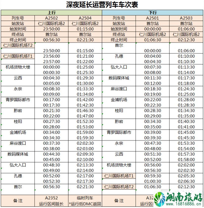 2022年春节韩国机场铁路临时列车运营时间+美食攻略 2022年春节韩国机场铁路临时列车运营时间+美食攻略