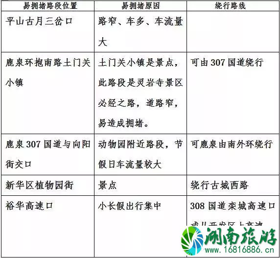 2022河北元旦堵车高峰期+拥堵路段 2022河北元旦堵车高峰期+拥堵路段