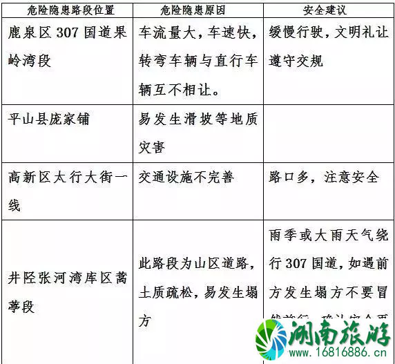 2022河北元旦堵车高峰期+拥堵路段 2022河北元旦堵车高峰期+拥堵路段