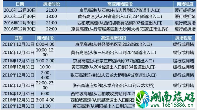 2022河北元旦堵车高峰期+拥堵路段 2022河北元旦堵车高峰期+拥堵路段