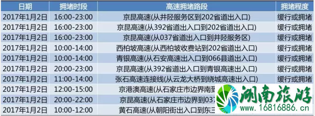 2022河北元旦堵车高峰期+拥堵路段 2022河北元旦堵车高峰期+拥堵路段