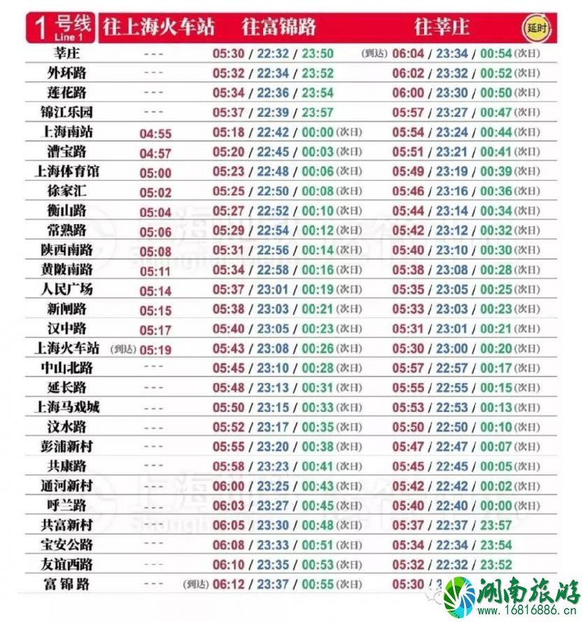 2022跨年夜上海地铁运营时间 2022跨年夜上海地铁运营时间