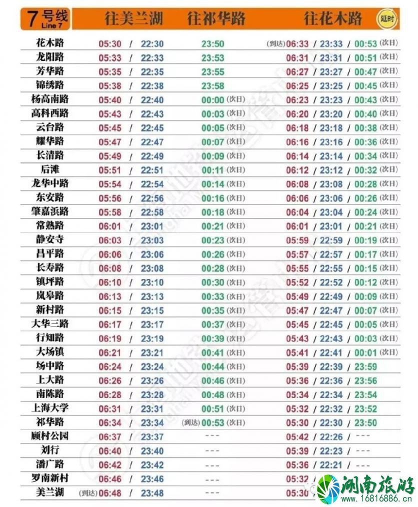 2022跨年夜上海地铁运营时间 2022跨年夜上海地铁运营时间