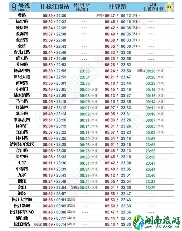 2022跨年夜上海地铁运营时间 2022跨年夜上海地铁运营时间