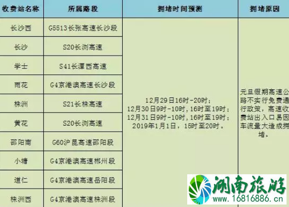 湖南高速元旦免费吗 2022湖南元旦高速易堵路段+堵车高峰期+热门景区预测 湖南高速元旦免费吗 2022湖南元旦高速易堵路段+堵车高峰期+热门景区预测