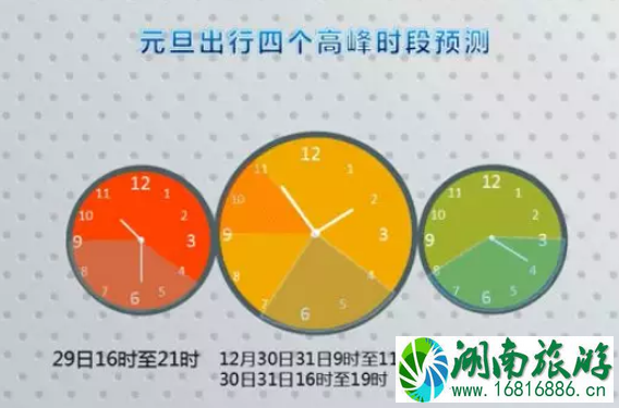 湖南高速元旦免费吗 2022湖南元旦高速易堵路段+堵车高峰期+热门景区预测 湖南高速元旦免费吗 2022湖南元旦高速易堵路段+堵车高峰期+热门景区预测