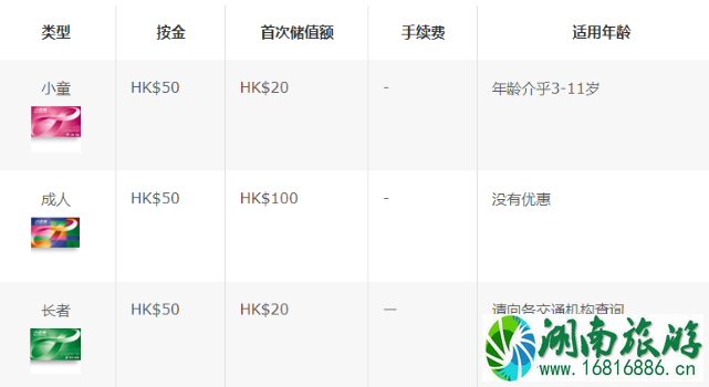 香港八达通在哪里退 2022香港八达通种类+购买充值地点 香港八达通在哪里退 2022香港八达通种类+购买充值地点