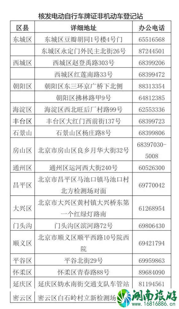2022北京电动车上牌地点+时间+流程 2022北京电动车上牌地点+时间+流程