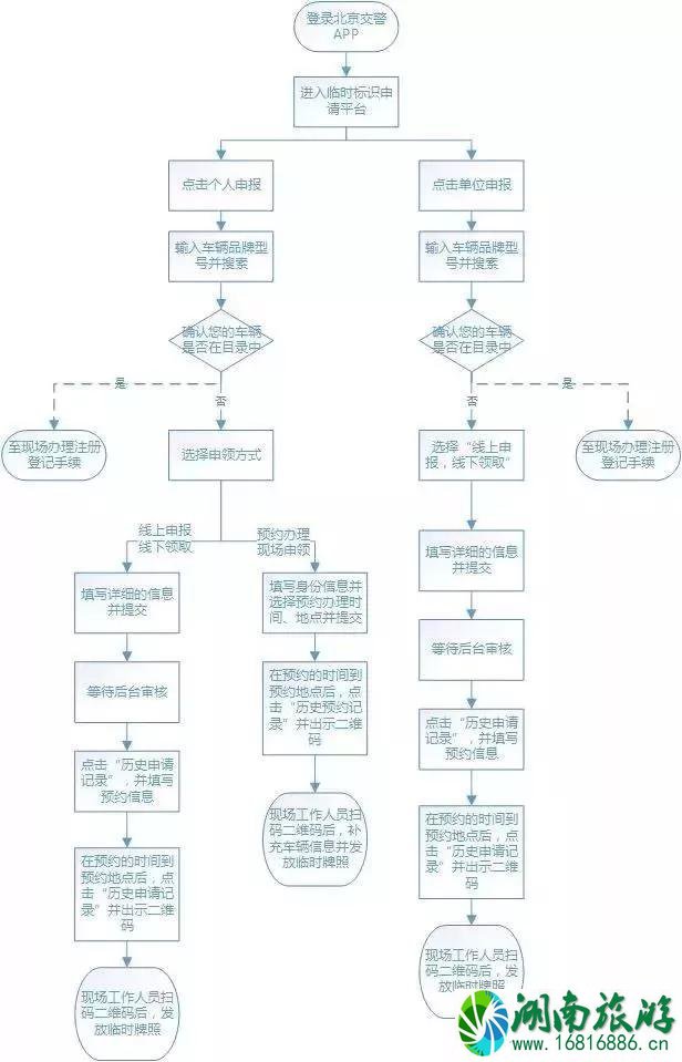 2022北京电动车上牌地点+时间+流程 2022北京电动车上牌地点+时间+流程