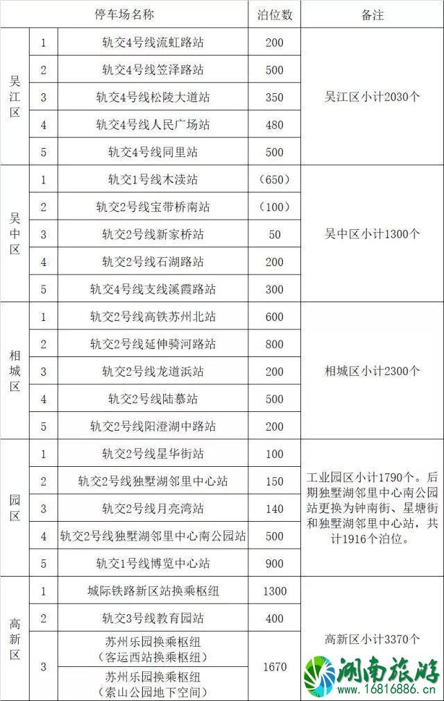 2022苏州免费停车时间段+收费标准 2022苏州免费停车时间段+收费标准