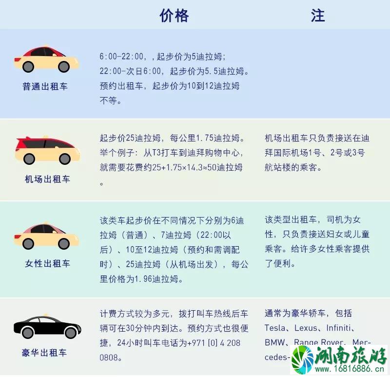 迪拜打车贵吗 迪拜打车多少钱 迪拜打车贵吗 迪拜打车多少钱
