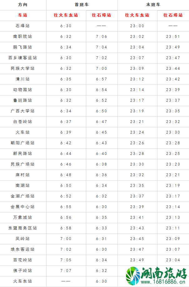 2022南宁地铁首末班时间表 2022南宁地铁首末班时间表