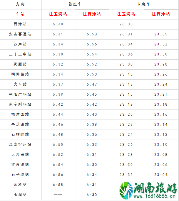 2022南宁地铁首末班时间表 2022南宁地铁首末班时间表