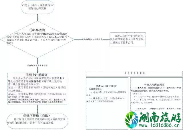 2022南宁市民卡乘车优惠政策+办理资料