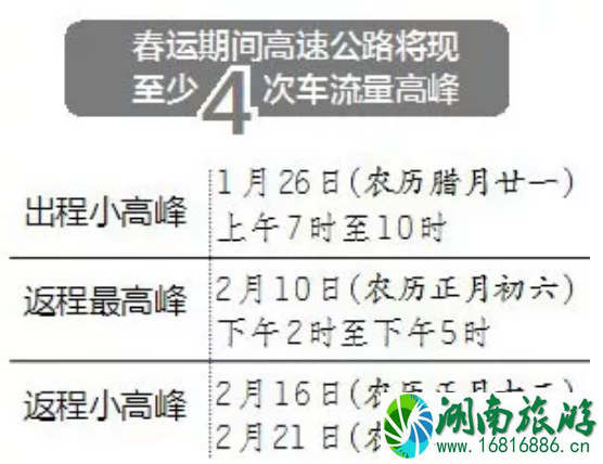 2022春节江西高速公路堵车高峰期+堵车路段 2022春节江西高速公路堵车高峰期+堵车路段