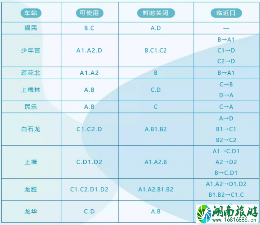 深圳暂停运营公交线路和地铁关闭出入口 深圳暂停运营公交线路和地铁关闭出入口