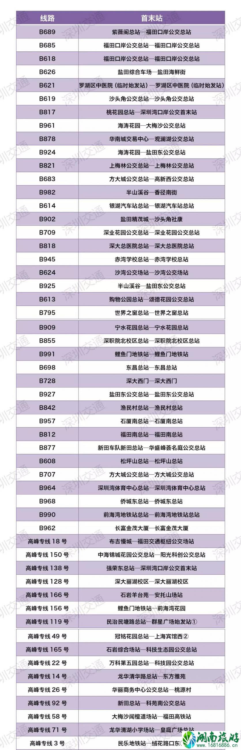 深圳暂停运营公交线路和地铁关闭出入口 深圳暂停运营公交线路和地铁关闭出入口