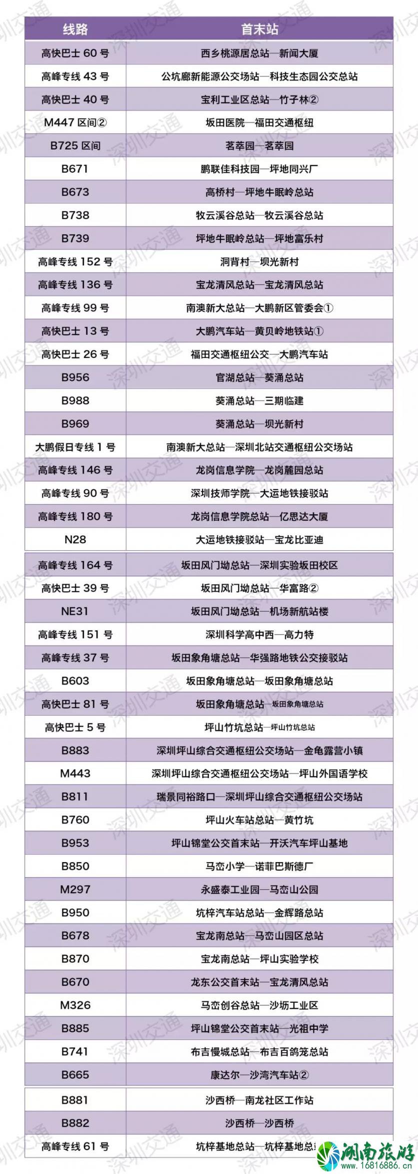 深圳暂停运营公交线路和地铁关闭出入口 深圳暂停运营公交线路和地铁关闭出入口