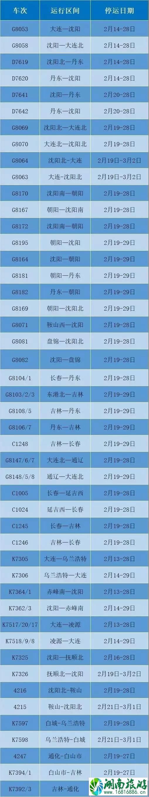 2月13日起沈阳停运列车汇总 2月13日起沈阳停运列车汇总