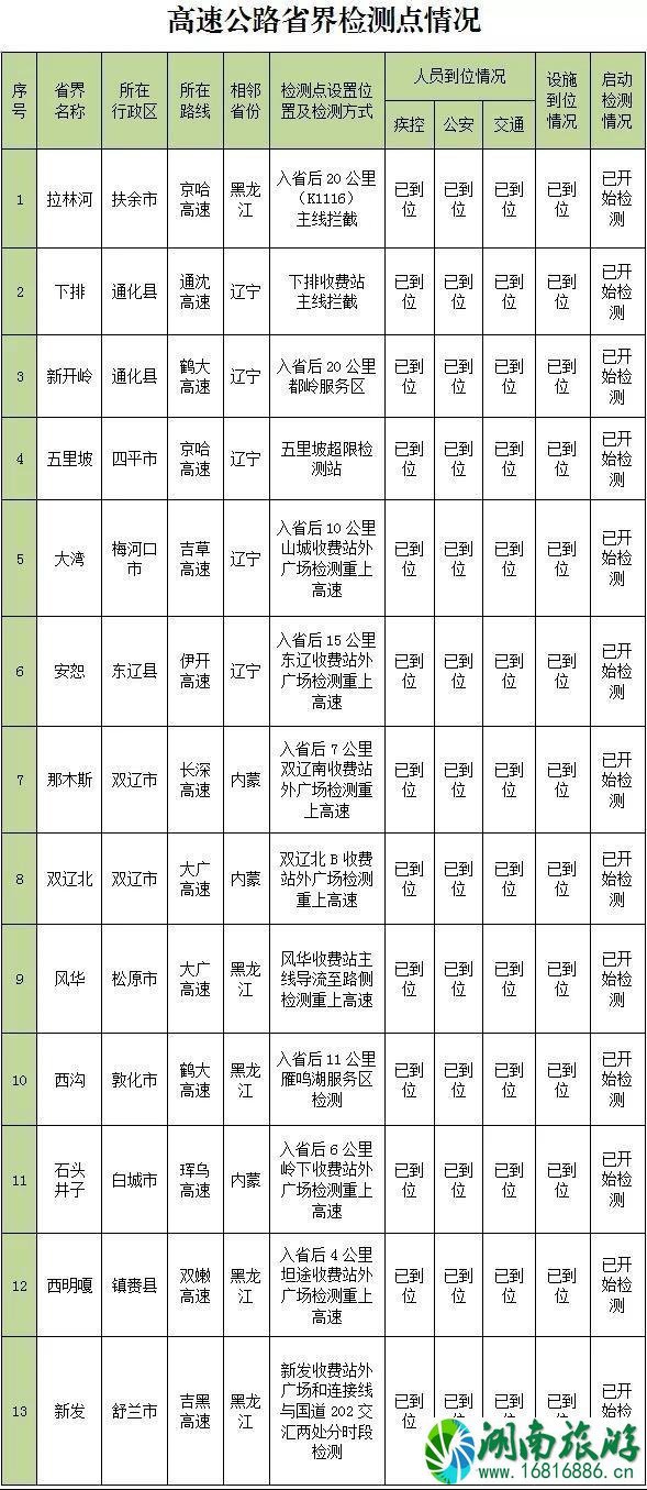 吉林省高速公路路况查询和电话号码 附最新吉林高速封闭状况 吉林省高速公路路况查询和电话号码 附最新吉林高速封闭状况